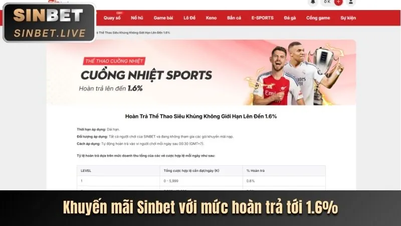 Thưởng chào mừng Sodo88